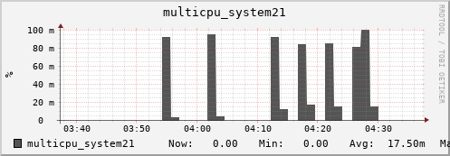 metis35 multicpu_system21