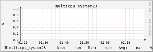 metis35 multicpu_system23