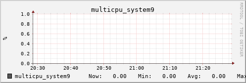 metis35 multicpu_system9