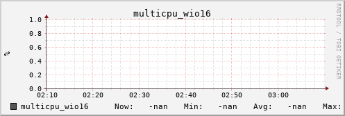 metis35 multicpu_wio16