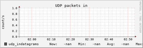 metis35 udp_indatagrams