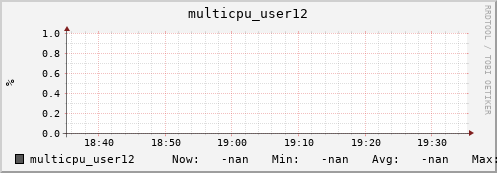 metis35 multicpu_user12