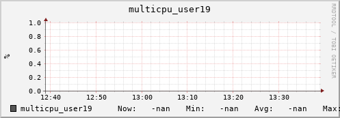 metis35 multicpu_user19