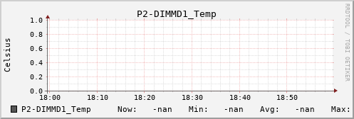 metis35 P2-DIMMD1_Temp