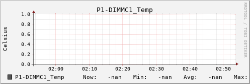 metis35 P1-DIMMC1_Temp