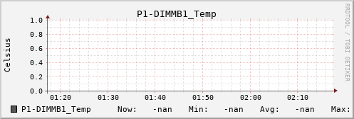 metis35 P1-DIMMB1_Temp