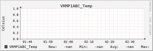 metis35 VRMP1ABC_Temp