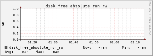 metis35 disk_free_absolute_run_rw