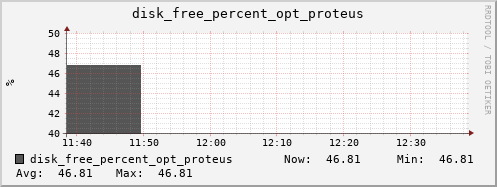 metis35 disk_free_percent_opt_proteus