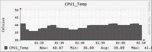 metis35 CPU1_Temp