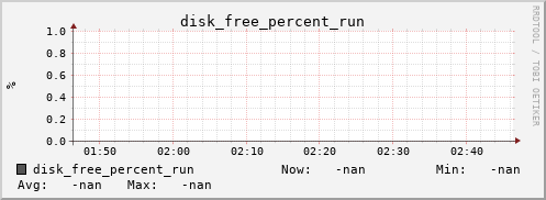 metis35 disk_free_percent_run