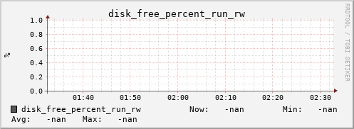 metis35 disk_free_percent_run_rw