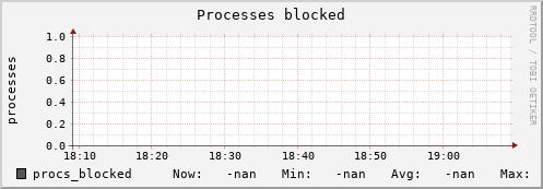 metis36 procs_blocked