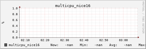 metis36 multicpu_nice16