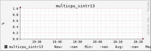 metis36 multicpu_sintr13