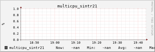 metis36 multicpu_sintr21