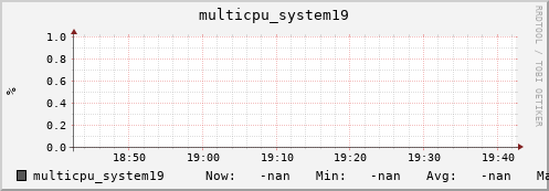 metis36 multicpu_system19