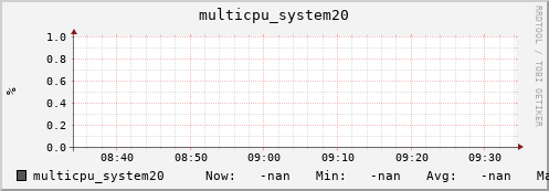 metis36 multicpu_system20