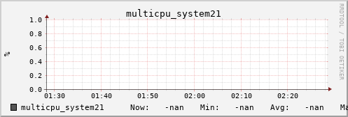 metis36 multicpu_system21