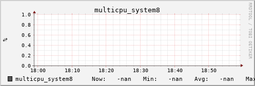metis36 multicpu_system8