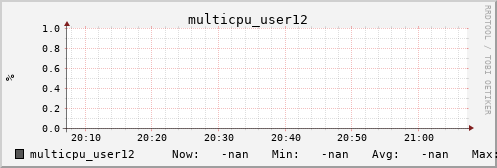 metis36 multicpu_user12