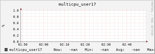 metis36 multicpu_user17
