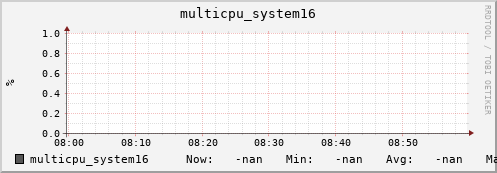 metis36 multicpu_system16