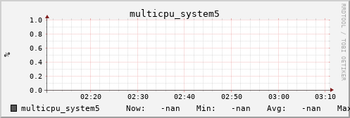 metis36 multicpu_system5