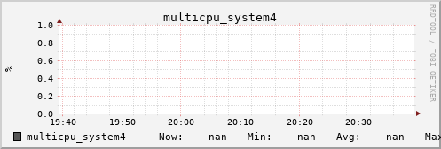 metis36 multicpu_system4