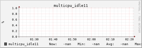 metis36 multicpu_idle11