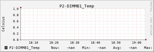 metis36 P2-DIMMB1_Temp