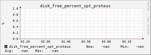 metis36 disk_free_percent_opt_proteus