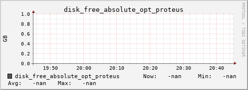 metis36 disk_free_absolute_opt_proteus