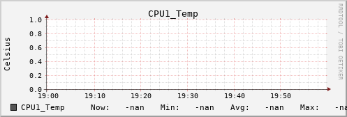 metis36 CPU1_Temp