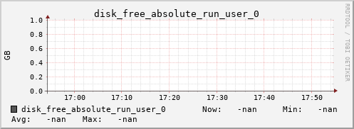 metis36 disk_free_absolute_run_user_0