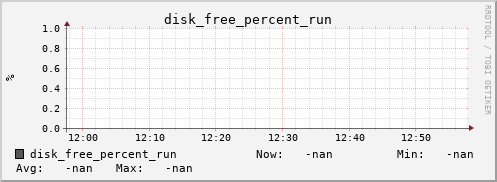 metis36 disk_free_percent_run