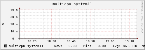 metis37 multicpu_system11