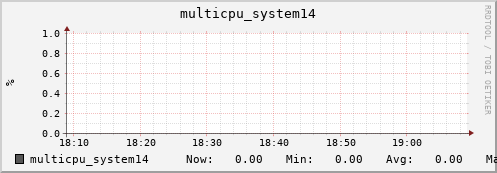metis37 multicpu_system14