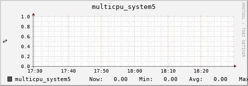 metis37 multicpu_system5
