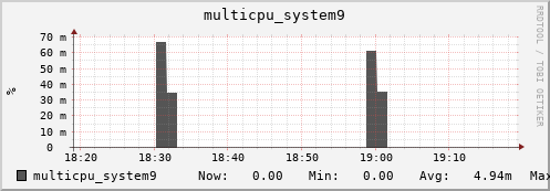 metis37 multicpu_system9