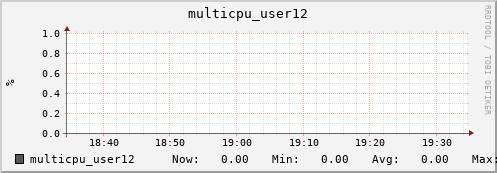 metis37 multicpu_user12