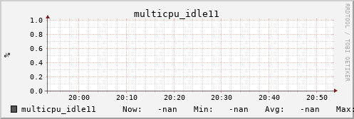 metis37 multicpu_idle11