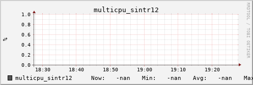 metis37 multicpu_sintr12