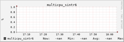 metis37 multicpu_sintr6