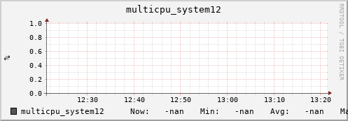 metis37 multicpu_system12