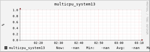 metis37 multicpu_system13
