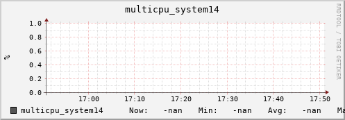 metis37 multicpu_system14