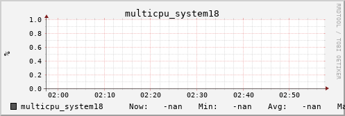 metis37 multicpu_system18