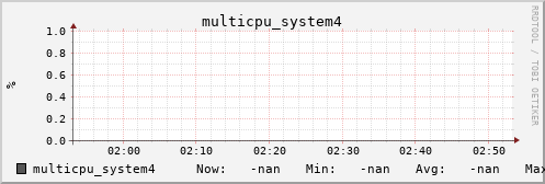 metis37 multicpu_system4