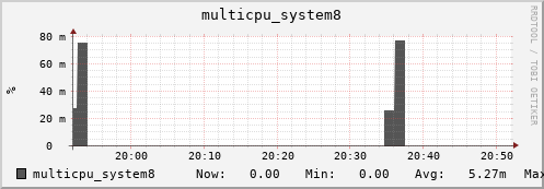 metis37 multicpu_system8